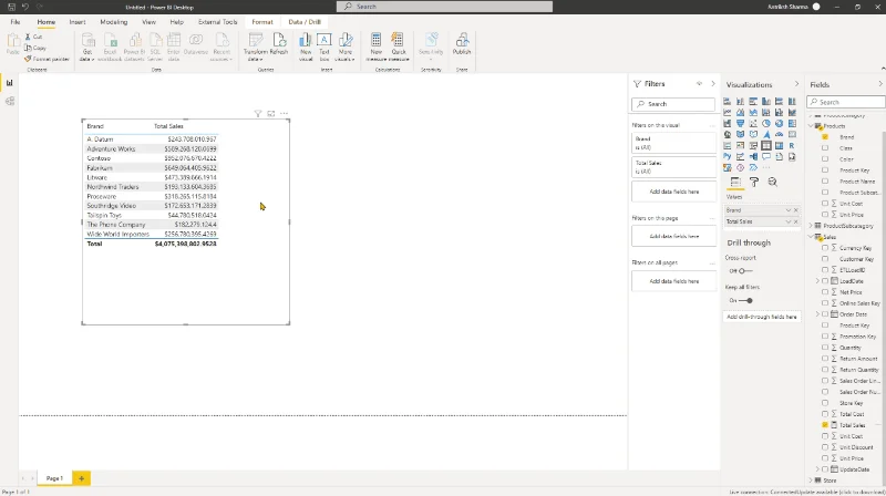 LuckyTemplates-portnummer: Koble LuckyTemplates til SSAS, Excel og C#