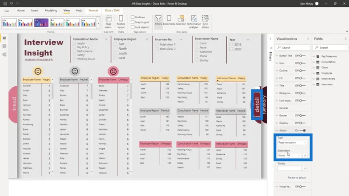 LuckyTemplates Dashboard Design – En imponerende visualiseringside som gir deg sider
