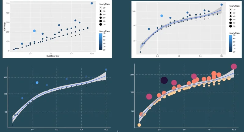 Scatter Plot In R Script: Kuinka luoda ja tuoda