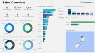 CRM-myyntianalyysi LuckyTemplatesissa
