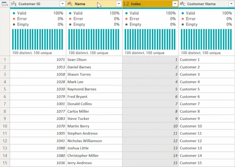 Datamaskering for sensitiv informasjon i LuckyTemplates