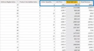 DAX-mittaukset LuckyTemplatesissa käyttämällä mittahaaroitusta