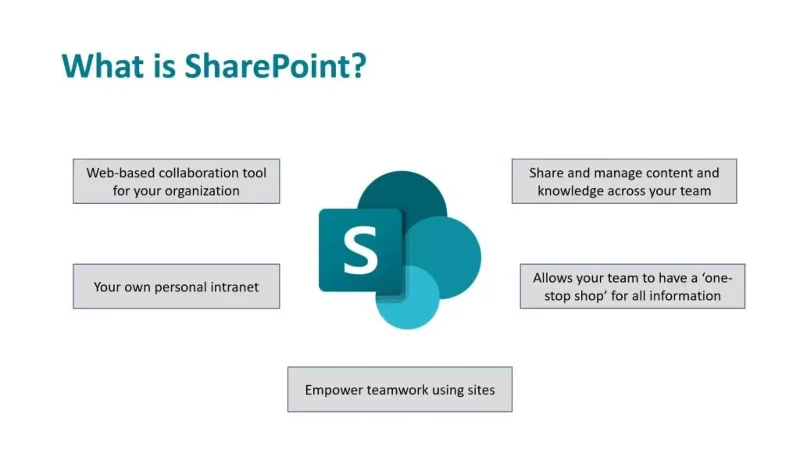 Mikä Sharepoint on?  Parhaat ominaisuudet ja toiminnot