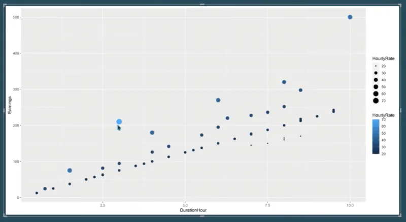 Scatter Plot In R Script: Kuinka luoda ja tuoda