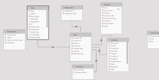 LuckyTemplates dynaaminen ryhmittely | Banding käyttäen DAX