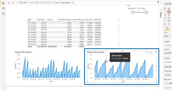 LuckyTemplates aikafunktiot: DATEADD ja paljon muuta
