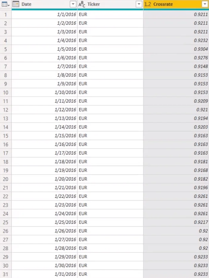 Løse manglende valutakurser med Power Query i LuckyTemplates