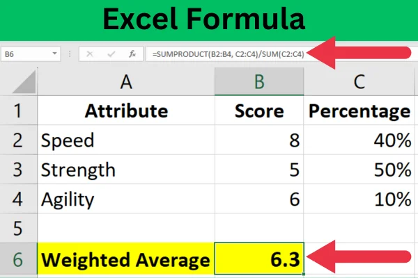 Sådan beregnes et vægtet gennemsnit i Excel med procenter