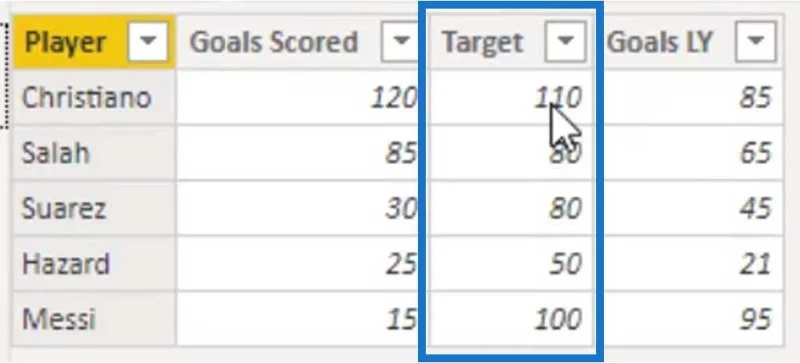Bullet Charts: speciális egyéni látványelemek a LuckyTemplates számára