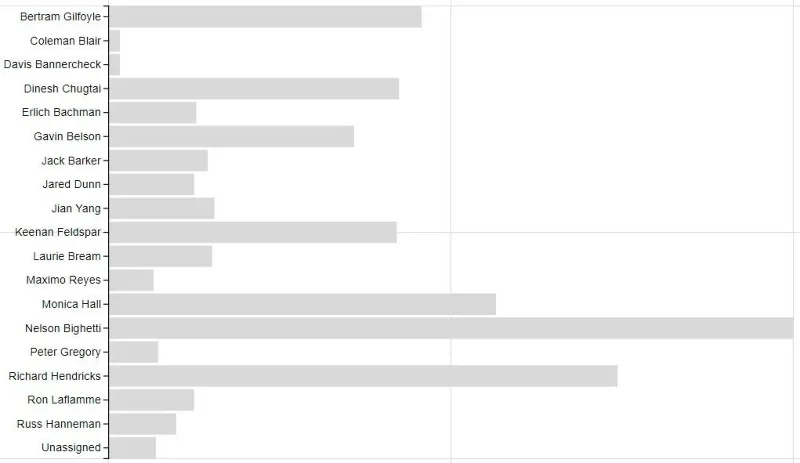 Lag en stolpediagramvisualisering med Charticulator
