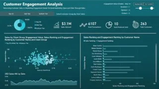 LuckyTemplates-rapport: Dynamisk segmenteringsinnsikt