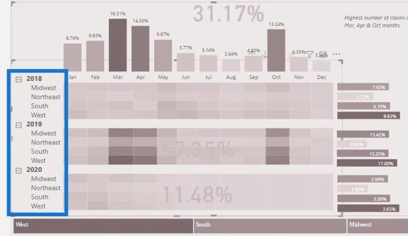 Visuelle rapporter uden avancerede DAX-færdigheder i LuckyTemplates