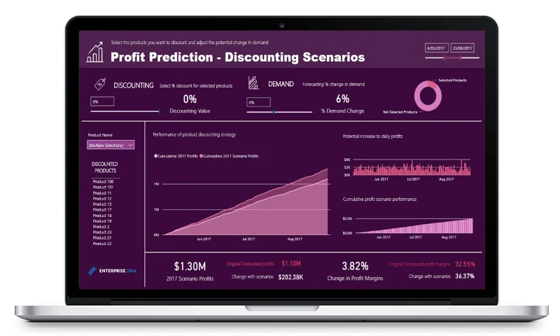 Forutsi fremtidige resultater – Neste gratis treningsverksted for LuckyTemplates