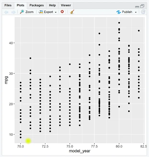 Jitter-kaavion luominen Ggplot2:lla RStudiossa