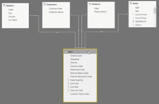Customer Dashboard Deep Dive -kehitys LuckyTemplatesissa
