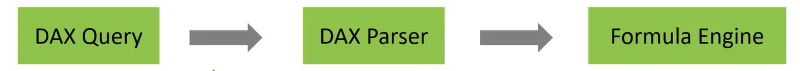DAX-kysely LuckyTemplatesissa: sen loogisen kulun ymmärtäminen