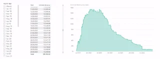 Teknikk for inntektsprognose for prosjektdata – LuckyTemplates-innsikt med DAX