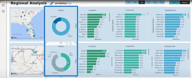 Bruk LuckyTemplates visuelle interaksjoner for overbevisende rapporter