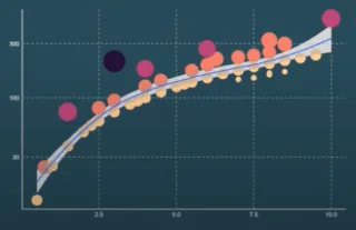 Scatter Plot In R Script: Kuinka luoda ja tuoda