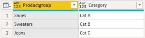Sisäkkäiset lausekkeet: Power Query -ympäristöt
