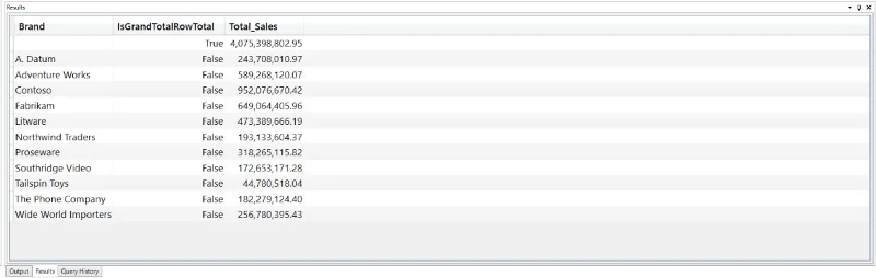 LuckyTemplates Performance Analyzer -kyselyt: Yleiskatsaus
