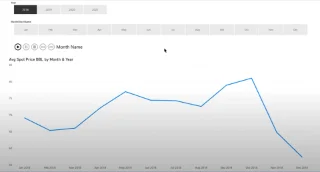 Aikatieto DAX:ssa: Aloitusajan valitseminen dynaamisesti