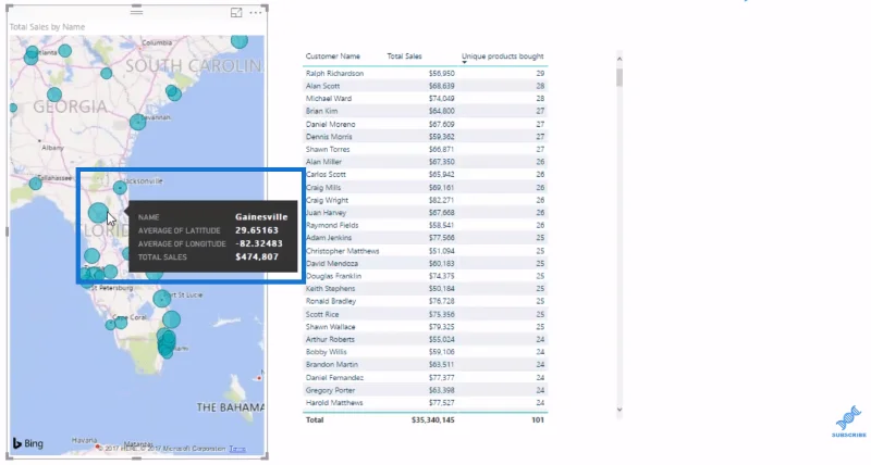 LuckyTemplates-analyysi DAX:n avulla: Kuinka monta ainutlaatuista tuotetta asiakas osti