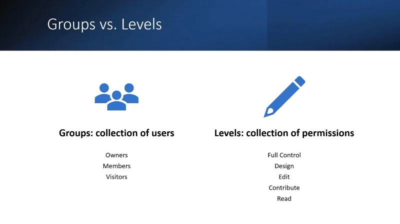 SharePoint-tilladelser |  Grupper vs.  Niveauer