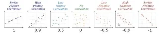 Python-korrelaatio: opas visuaalien luomiseen