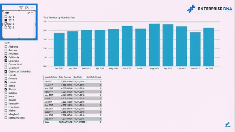 Korosta viimeinen tai nykyinen kausi LuckyTemplates-visuaaleissasi DAX:n avulla