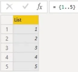 Datadrevet historiefortelling og design i aksjon