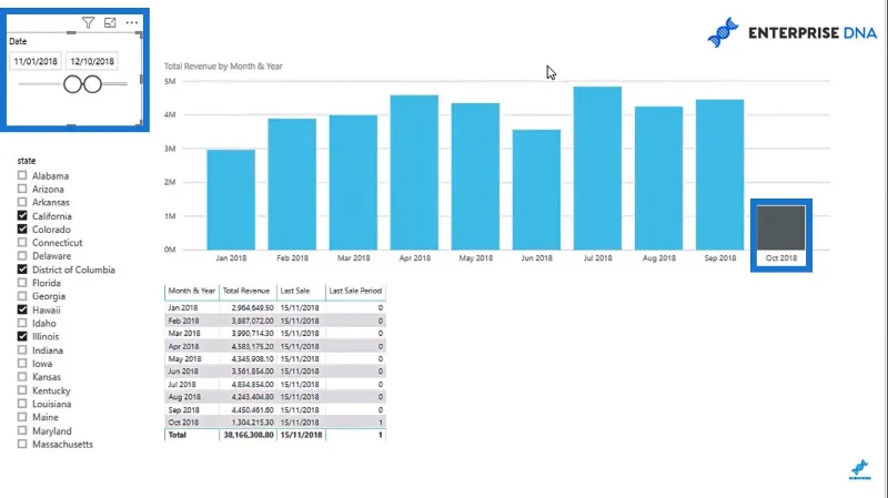 Korosta viimeinen tai nykyinen kausi LuckyTemplates-visuaaleissasi DAX:n avulla