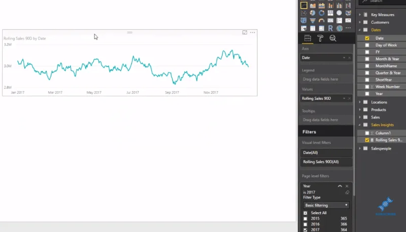 Analysere kundetrend ved å bruke DAX i LuckyTemplates