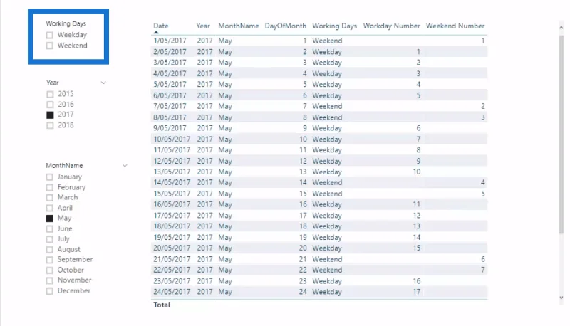 Työpäivän numeron esittely LuckyTemplatesissa DAX:n avulla