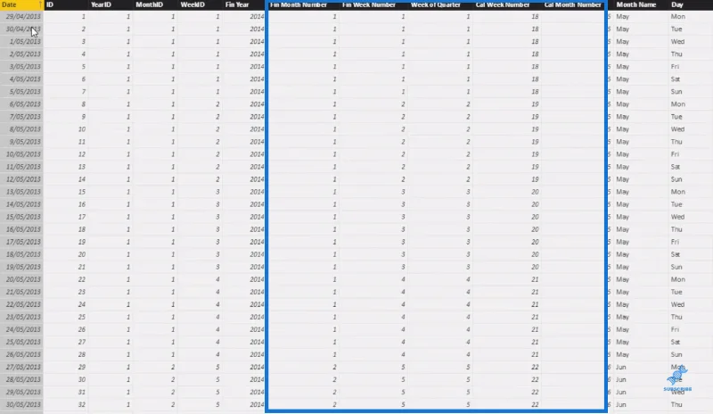 År til dato salg for LuckyTemplates tilpassede kalendertabeller