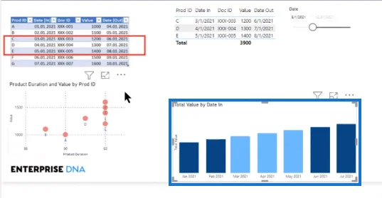 Tabellvisuelt i LuckyTemplates |  Dynamisk underinnstilling