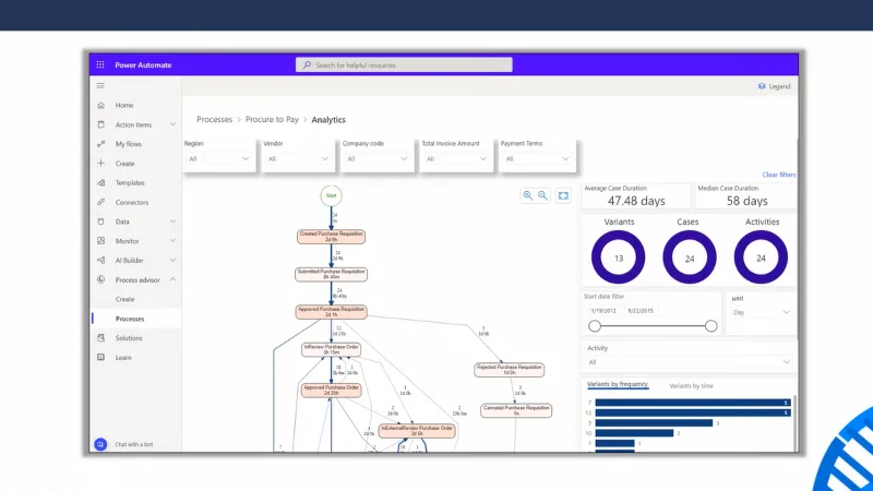 Microsoft Power Platform frissítések |  Microsoft Ignite 2021