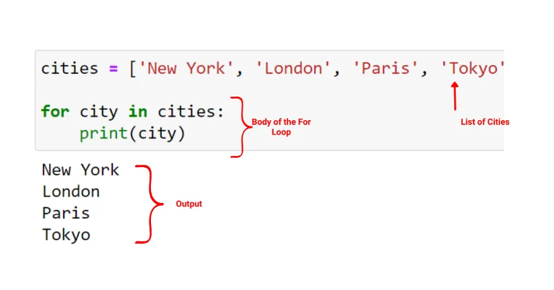Python For Loop: Lyhyt opas iteroinnin hallitsemiseen
