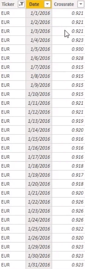 Løse manglende valutakurser med Power Query i LuckyTemplates