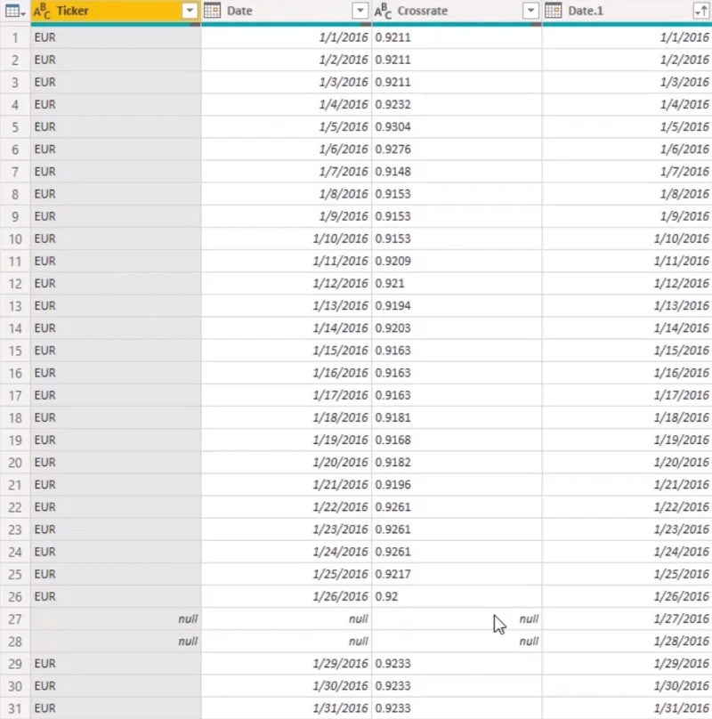 Løse manglende valutakurser med Power Query i LuckyTemplates