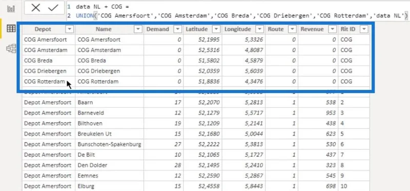 Painopisteen analyysi LuckyTemplatesissa
