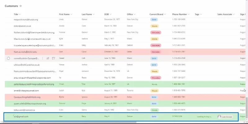 SharePoint Automate-funksjonen |  En introduksjon