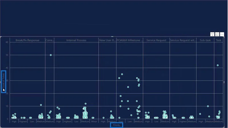 Punktplott-grafer i LuckyTemplates: Custom Visualization