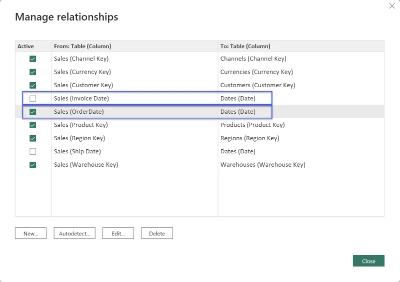 Datamodellering i LuckyTemplates: tips og beste praksis