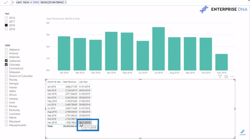 Korosta viimeinen tai nykyinen kausi LuckyTemplates-visuaaleissasi DAX:n avulla