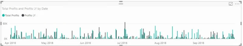 Legge til produktinnsikt til kundedashbord i LuckyTemplates