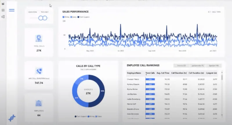 Tietojen visualisoinnin raporttikehykset |  Osa 2
