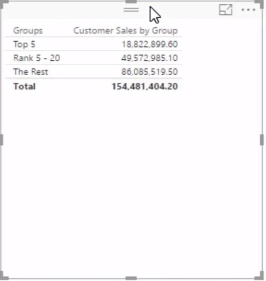 Grupper kunder dynamisk etter deres rangering W/RANKX i LuckyTemplates