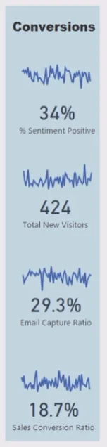 Website Analytics-rapport i LuckyTemplates