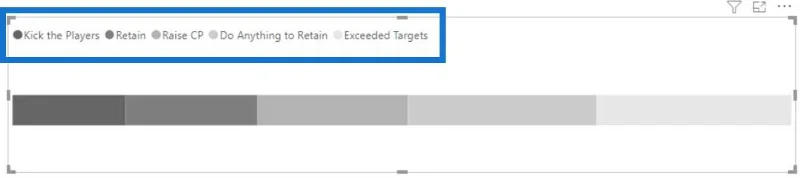 Bullet Charts: speciális egyéni látványelemek a LuckyTemplates számára